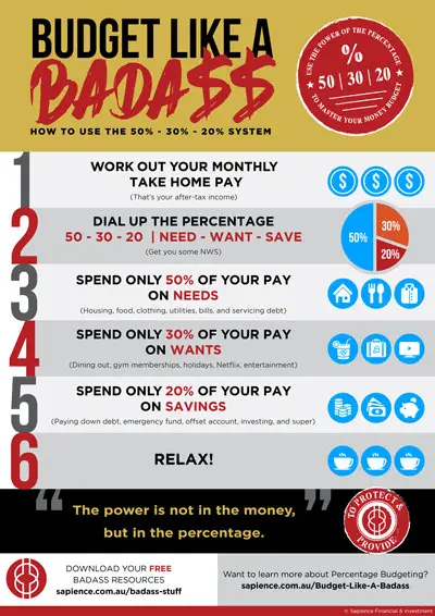 Free Infographic
