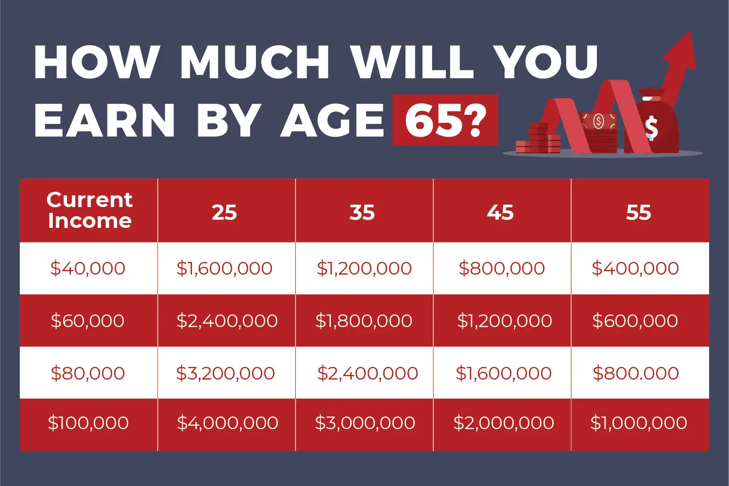 You will earn a small fortune over time d sapience financial